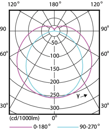 PHILIPS Świetlówka MASTER LEDtube 60cm HO 8W/840 4000K T8 RS rotacyjny trzonek 1050lm zimna biała